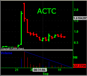 ACTC2.gif