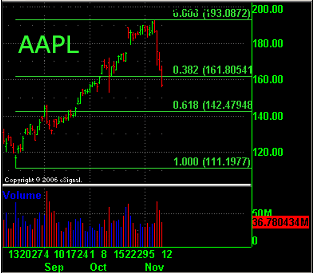 aapl11.gif