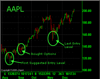 aapl1.gif